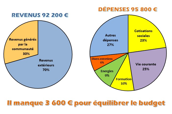 Capture d’écran 2022-02-11 103629